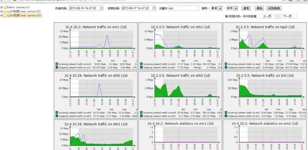 zabbix3.2安装graphtree3.0.4