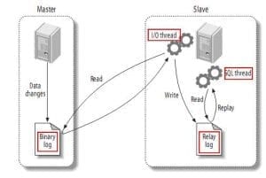 canal-基于mysql的增量数据同步安装配置