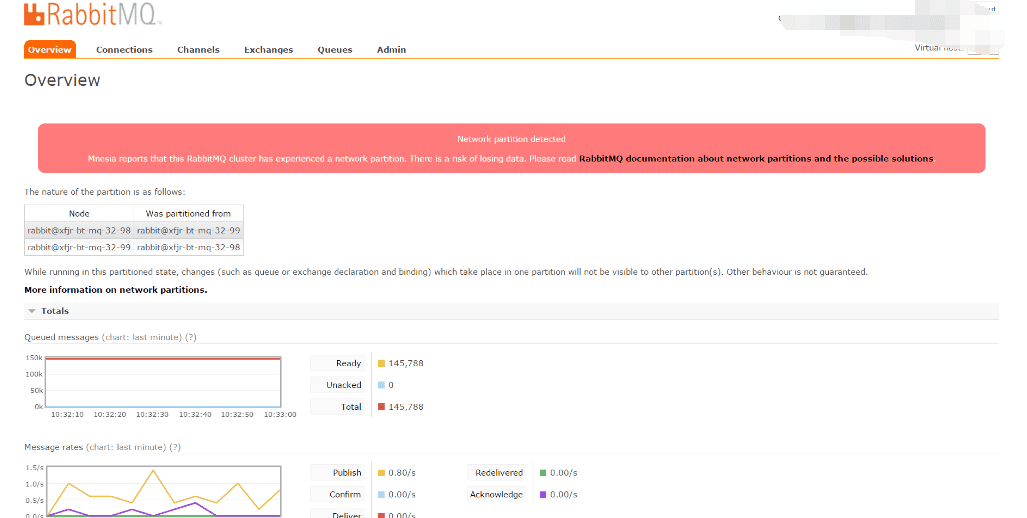 RabbitMQ脑裂问题解决方案调查