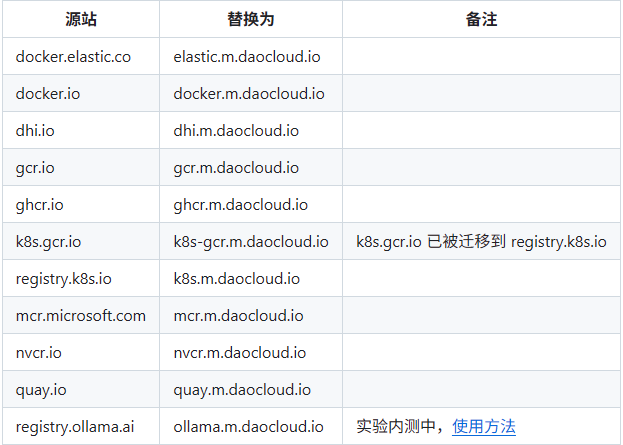docker 国内镜像源