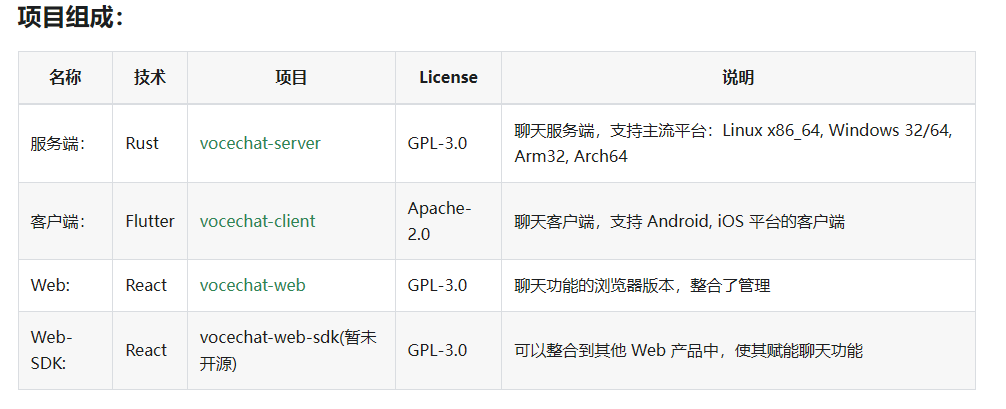 VoceChat 一款开源轻量的在线聊天工具