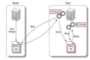 canal-基于mysql的增量数据同步安装配置