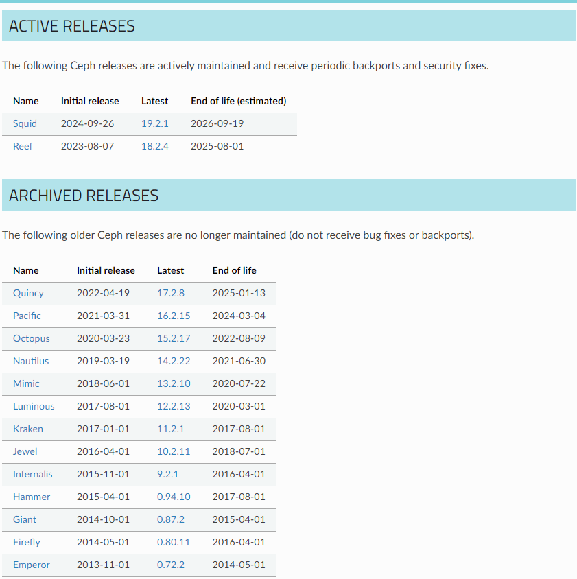 ceph版本更新及时间